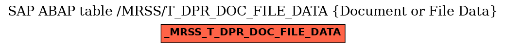 E-R Diagram for table /MRSS/T_DPR_DOC_FILE_DATA (Document or File Data)