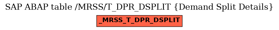 E-R Diagram for table /MRSS/T_DPR_DSPLIT (Demand Split Details)