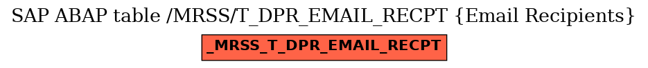 E-R Diagram for table /MRSS/T_DPR_EMAIL_RECPT (Email Recipients)