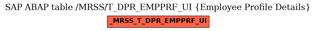 E-R Diagram for table /MRSS/T_DPR_EMPPRF_UI (Employee Profile Details)