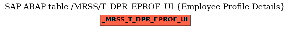 E-R Diagram for table /MRSS/T_DPR_EPROF_UI (Employee Profile Details)