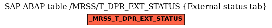 E-R Diagram for table /MRSS/T_DPR_EXT_STATUS (External status tab)