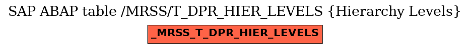 E-R Diagram for table /MRSS/T_DPR_HIER_LEVELS (Hierarchy Levels)