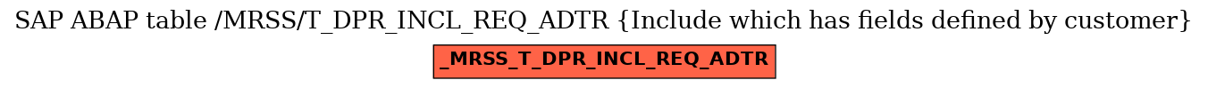 E-R Diagram for table /MRSS/T_DPR_INCL_REQ_ADTR (Include which has fields defined by customer)