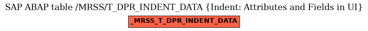 E-R Diagram for table /MRSS/T_DPR_INDENT_DATA (Indent: Attributes and Fields in UI)