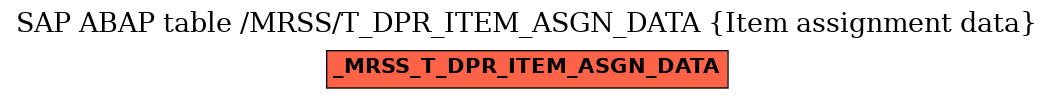 E-R Diagram for table /MRSS/T_DPR_ITEM_ASGN_DATA (Item assignment data)