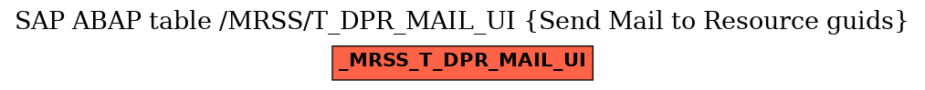 E-R Diagram for table /MRSS/T_DPR_MAIL_UI (Send Mail to Resource guids)