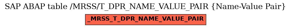 E-R Diagram for table /MRSS/T_DPR_NAME_VALUE_PAIR (Name-Value Pair)