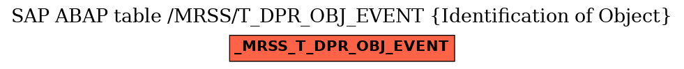 E-R Diagram for table /MRSS/T_DPR_OBJ_EVENT (Identification of Object)