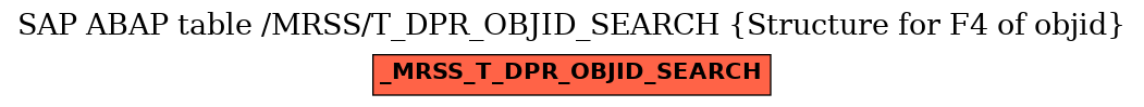 E-R Diagram for table /MRSS/T_DPR_OBJID_SEARCH (Structure for F4 of objid)