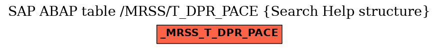 E-R Diagram for table /MRSS/T_DPR_PACE (Search Help structure)