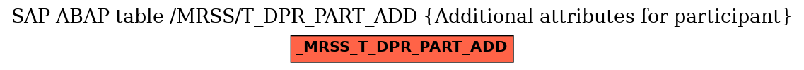E-R Diagram for table /MRSS/T_DPR_PART_ADD (Additional attributes for participant)
