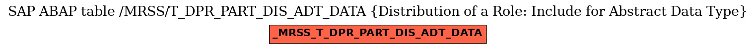 E-R Diagram for table /MRSS/T_DPR_PART_DIS_ADT_DATA (Distribution of a Role: Include for Abstract Data Type)