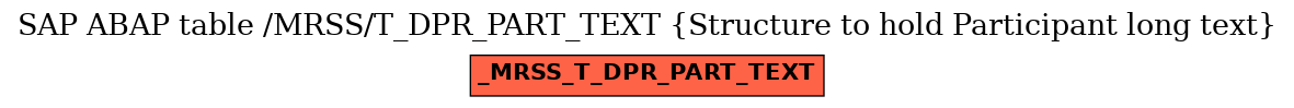E-R Diagram for table /MRSS/T_DPR_PART_TEXT (Structure to hold Participant long text)