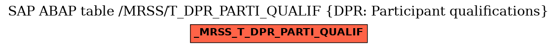 E-R Diagram for table /MRSS/T_DPR_PARTI_QUALIF (DPR: Participant qualifications)