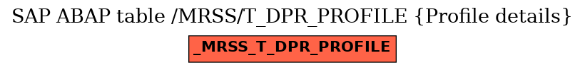 E-R Diagram for table /MRSS/T_DPR_PROFILE (Profile details)