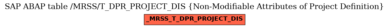 E-R Diagram for table /MRSS/T_DPR_PROJECT_DIS (Non-Modifiable Attributes of Project Definition)