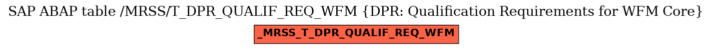 E-R Diagram for table /MRSS/T_DPR_QUALIF_REQ_WFM (DPR: Qualification Requirements for WFM Core)