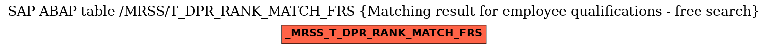 E-R Diagram for table /MRSS/T_DPR_RANK_MATCH_FRS (Matching result for employee qualifications - free search)