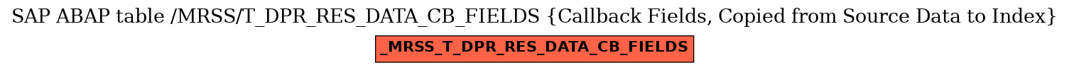 E-R Diagram for table /MRSS/T_DPR_RES_DATA_CB_FIELDS (Callback Fields, Copied from Source Data to Index)