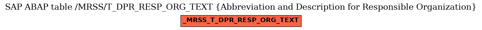 E-R Diagram for table /MRSS/T_DPR_RESP_ORG_TEXT (Abbreviation and Description for Responsible Organization)