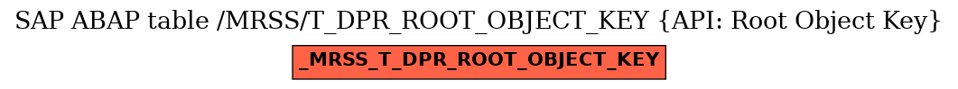 E-R Diagram for table /MRSS/T_DPR_ROOT_OBJECT_KEY (API: Root Object Key)