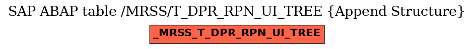 E-R Diagram for table /MRSS/T_DPR_RPN_UI_TREE (Append Structure)