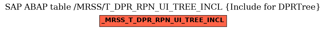 E-R Diagram for table /MRSS/T_DPR_RPN_UI_TREE_INCL (Include for DPRTree)