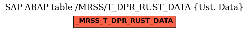 E-R Diagram for table /MRSS/T_DPR_RUST_DATA (Ust. Data)