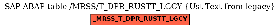 E-R Diagram for table /MRSS/T_DPR_RUSTT_LGCY (Ust Text from legacy)