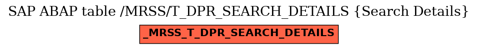 E-R Diagram for table /MRSS/T_DPR_SEARCH_DETAILS (Search Details)