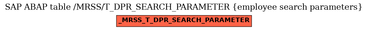 E-R Diagram for table /MRSS/T_DPR_SEARCH_PARAMETER (employee search parameters)