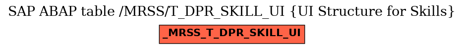 E-R Diagram for table /MRSS/T_DPR_SKILL_UI (UI Structure for Skills)