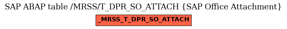 E-R Diagram for table /MRSS/T_DPR_SO_ATTACH (SAP Office Attachment)