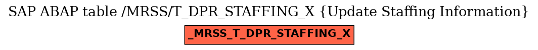 E-R Diagram for table /MRSS/T_DPR_STAFFING_X (Update Staffing Information)