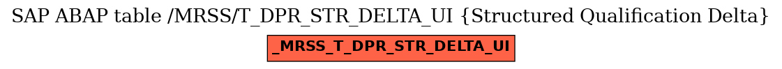 E-R Diagram for table /MRSS/T_DPR_STR_DELTA_UI (Structured Qualification Delta)