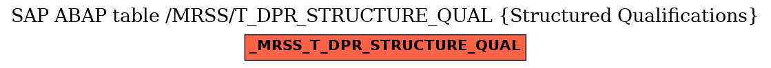 E-R Diagram for table /MRSS/T_DPR_STRUCTURE_QUAL (Structured Qualifications)