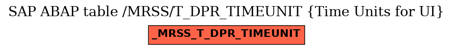 E-R Diagram for table /MRSS/T_DPR_TIMEUNIT (Time Units for UI)