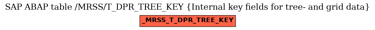 E-R Diagram for table /MRSS/T_DPR_TREE_KEY (Internal key fields for tree- and grid data)