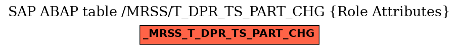 E-R Diagram for table /MRSS/T_DPR_TS_PART_CHG (Role Attributes)