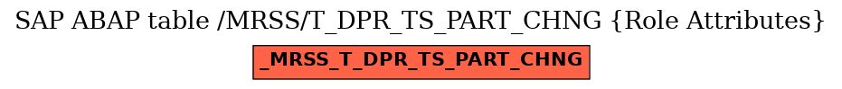 E-R Diagram for table /MRSS/T_DPR_TS_PART_CHNG (Role Attributes)