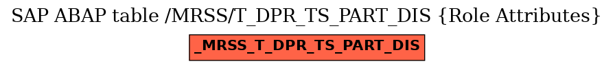 E-R Diagram for table /MRSS/T_DPR_TS_PART_DIS (Role Attributes)