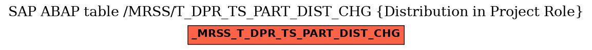 E-R Diagram for table /MRSS/T_DPR_TS_PART_DIST_CHG (Distribution in Project Role)