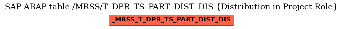 E-R Diagram for table /MRSS/T_DPR_TS_PART_DIST_DIS (Distribution in Project Role)