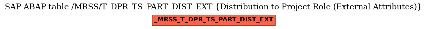 E-R Diagram for table /MRSS/T_DPR_TS_PART_DIST_EXT (Distribution to Project Role (External Attributes))