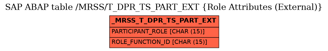 E-R Diagram for table /MRSS/T_DPR_TS_PART_EXT (Role Attributes (External))