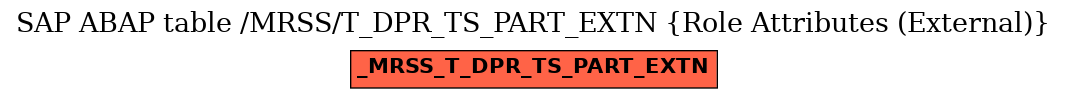 E-R Diagram for table /MRSS/T_DPR_TS_PART_EXTN (Role Attributes (External))