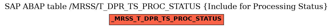 E-R Diagram for table /MRSS/T_DPR_TS_PROC_STATUS (Include for Processing Status)