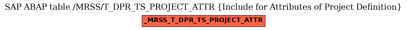 E-R Diagram for table /MRSS/T_DPR_TS_PROJECT_ATTR (Include for Attributes of Project Definition)