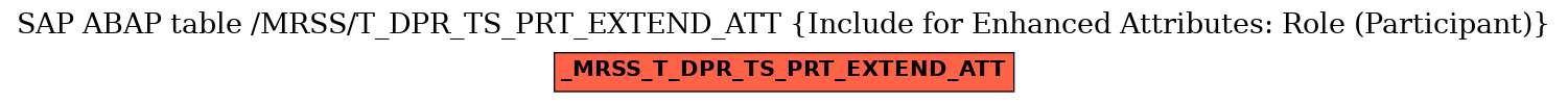 E-R Diagram for table /MRSS/T_DPR_TS_PRT_EXTEND_ATT (Include for Enhanced Attributes: Role (Participant))